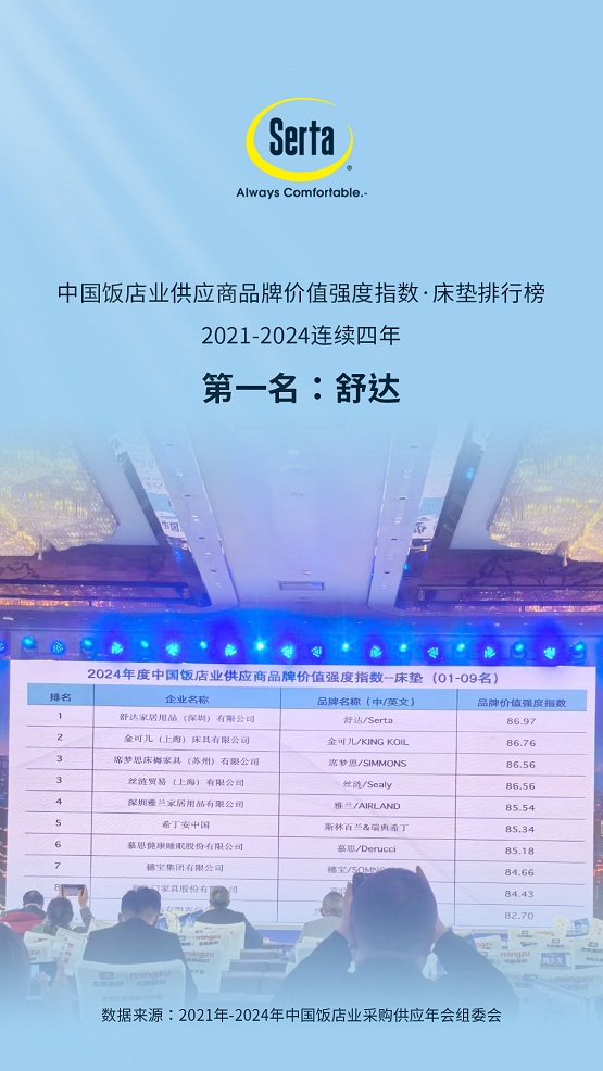 牌价值排行榜出炉舒达连续4年位居第一J9九游会2024中国酒店供应商品(图3)