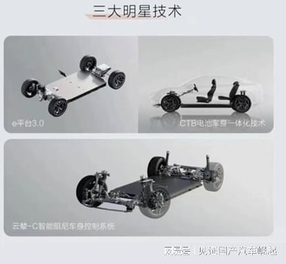 智能驾驶辅助宋L EV带来智享新体验J9真人游戏第一品牌先锋猎装加持高阶(图4)