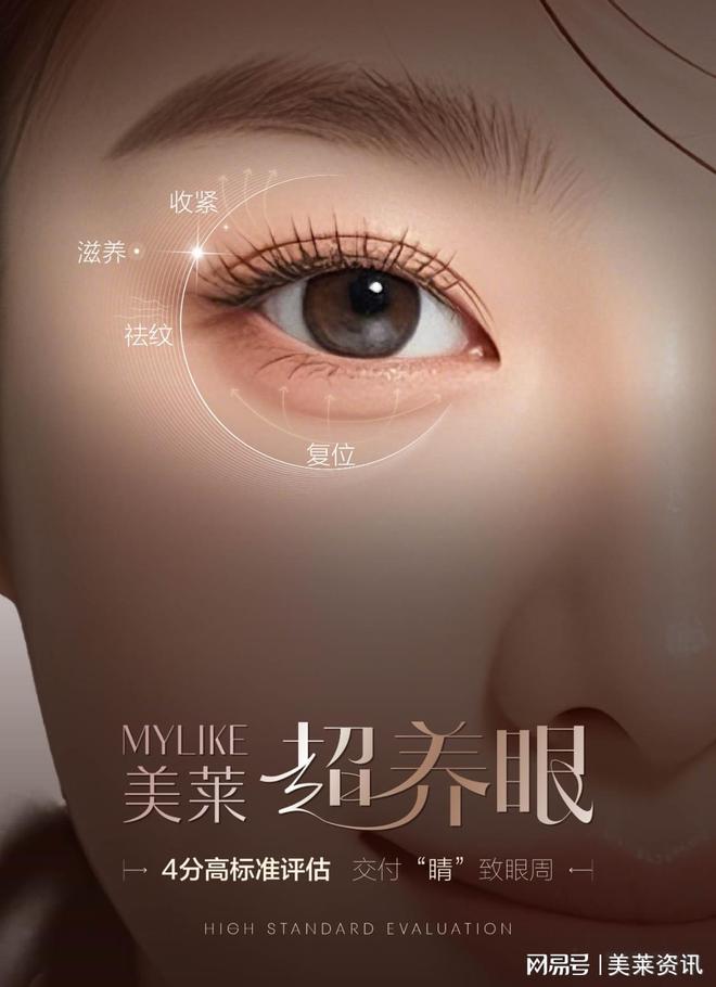 周年轮重获青春双眼不是梦j9平台杭州美莱：解密眼(图3)