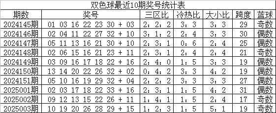 精选龙头凤尾04和27助攻6+1J9国际网站小兮双色球004期：