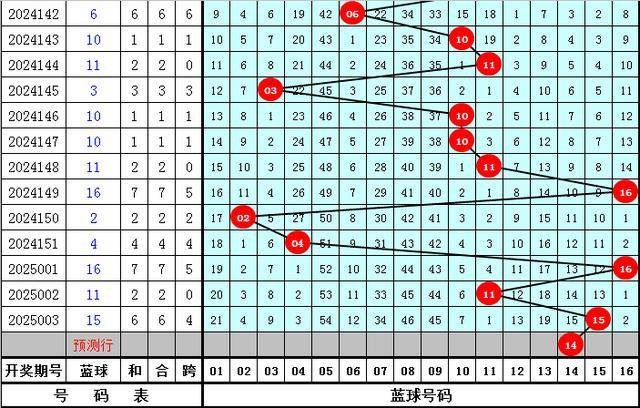 精选龙头凤尾04和27助攻6+1J9国际网站小兮双色球004期：(图2)