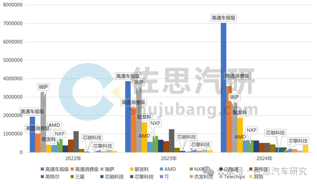 10%面向AI的座舱SoC将成为未来2-3年主流j9九游会真人游戏第一座舱SoC研究:国产化率超(图6) 10%面向AI的座舱SoC将成为未来2-3年主流j9九游会真人游戏第一座舱SoC研究:国产化率超(图6)