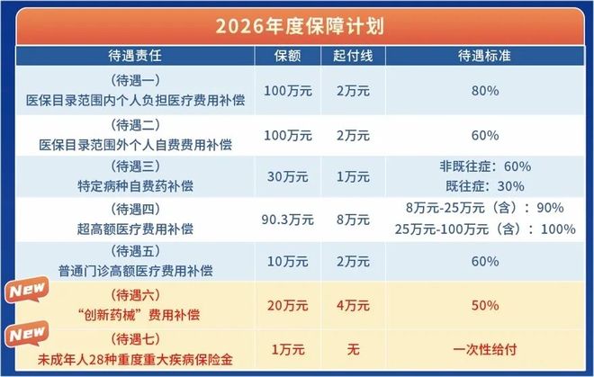 佛医保开卖啦买到“就是宝”j9九游会入口首页健康·